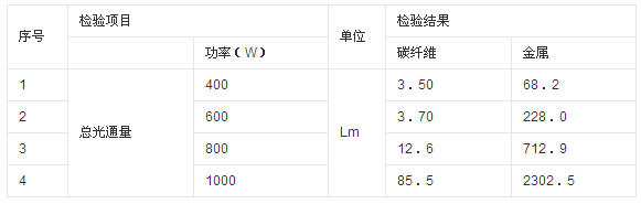 碳纖維烤漆燈